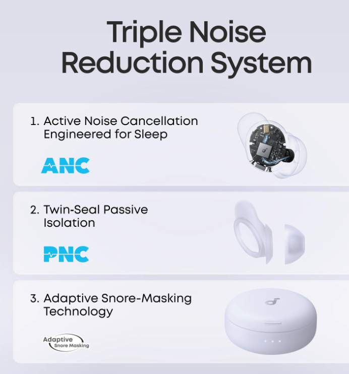 Soundcore Sleep A30-Triple Noise Reduction System