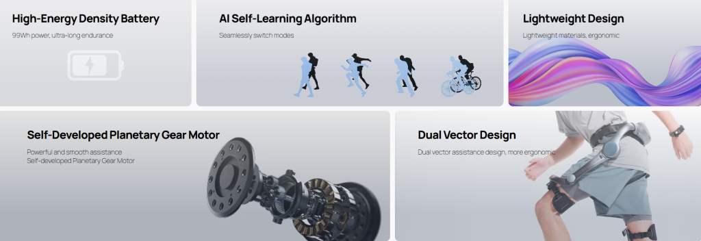 Wearable Body Intelligence