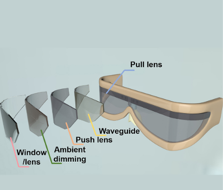 Electrochromic zoom glasses lens structure diagram