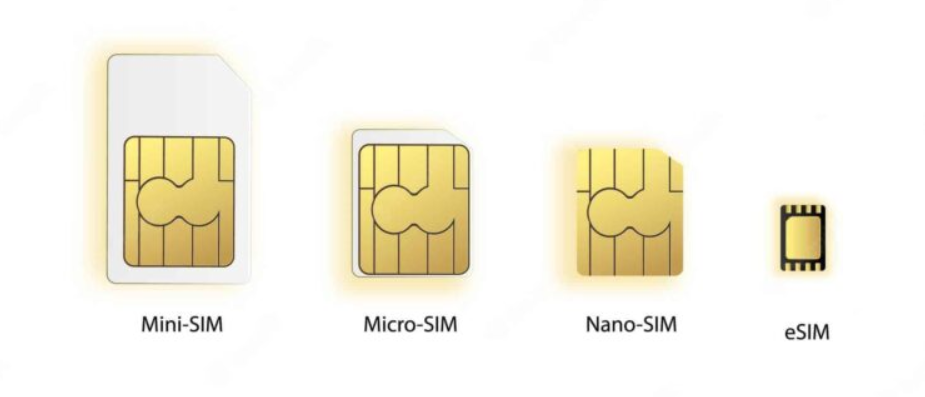 SIM card evolution from traditional physical card to AI-eSIM intelligent chip.