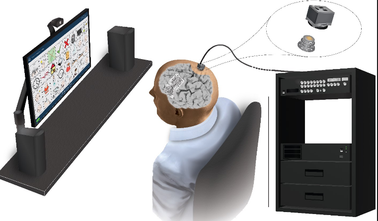 Intretech BCI smart home control system diagram